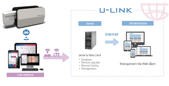 UTIMS - UTIMS Mini (Ulink Features)