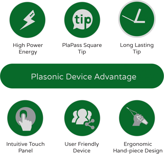 Plasonic Device Advantages