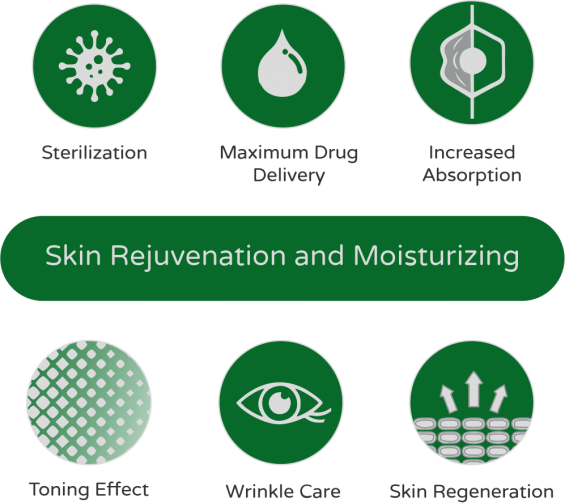 Plasonic Skin Rejuvenation & Moisturizing Advantages